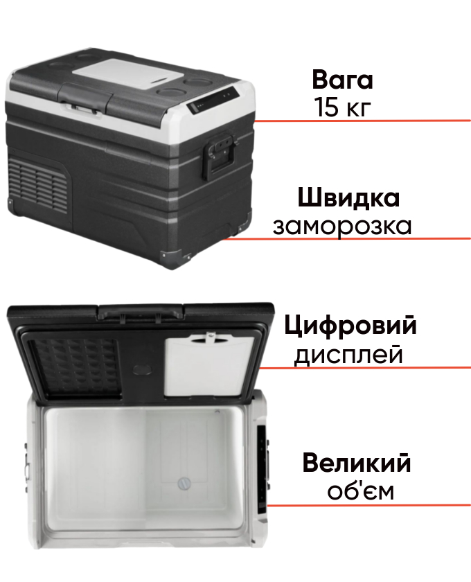 Автохолодильник Alpicool TS40 LG для риболовлі та кемпінгу, фото Lodka5